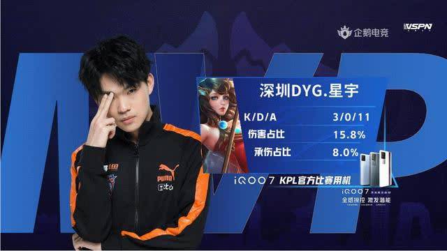 为比赛中的 为比赛中的